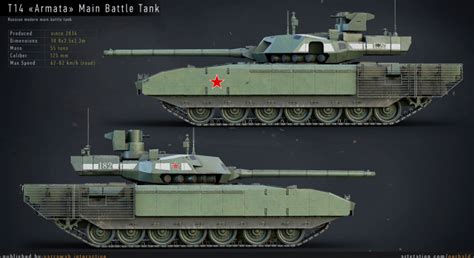 T-14 Armata - Advanced Tank Blueprint in Blueprints - UE Marketplace