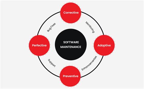 The Importance Of Code Readability In Software Development Peerdh