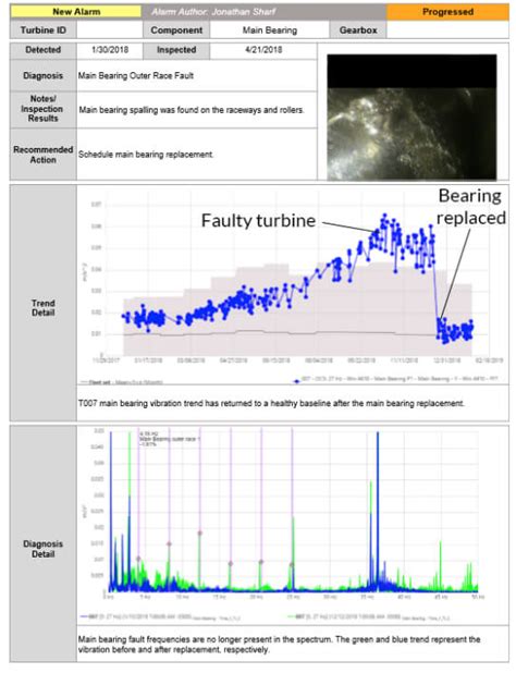 How Disruptive Technology Is Changing Condition Monitoring Systems In