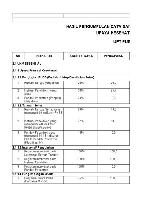 283 Ep 2 Analisis Capaian Indikator Kinerja Ukm 2021 Pdf