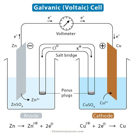 Electrochemical Cell Diagram Galvanic Cell Voltaic Stock 49 Off