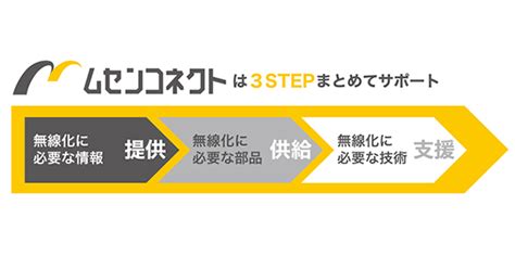 メーカーの自社製品iot化を支援——イーアールアイとエイディシーテクノロジー、iot普及に特化した新会社「ムセンコネクト」を設立 Fabcross