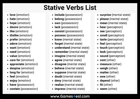 Stative Verbs List And Example Sentences Games Esl Verbs List