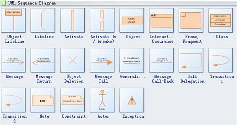 uml sequence diagram symbols edraw