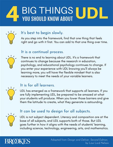 udl test  knowledge quiz brookes publishing