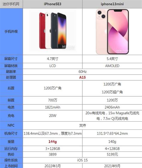 Iphonese3和13mini区别哪个好值得买 参数配置对比评测 闽南网