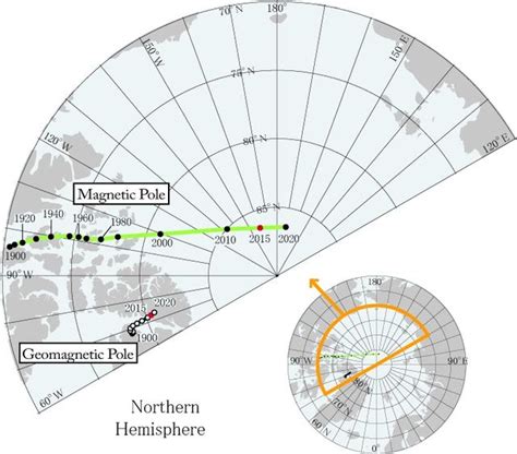 地球的磁场要反转了？科学家发现北磁极正在快速向西伯利亚移动