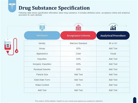 Drug Substance Specification Pharmaceutical Development New Medicine