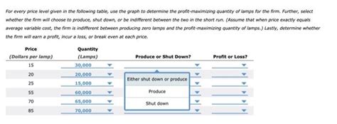 Solved For Every Price Level Given In The Following Chegg