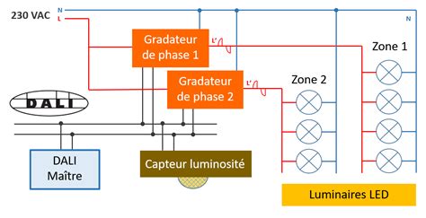 Pilotage intelligent de luminaires avec DALI sans le coût ni la