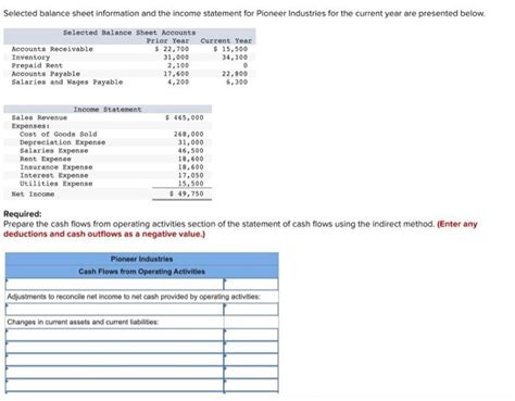 Solved Selected Balance Sheet Information And The Income