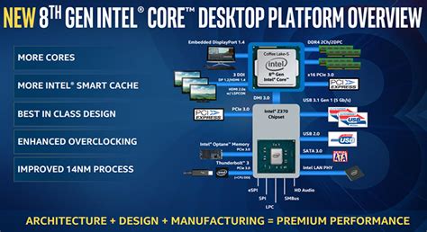 Intel Core i5-8400 Review | PCMag