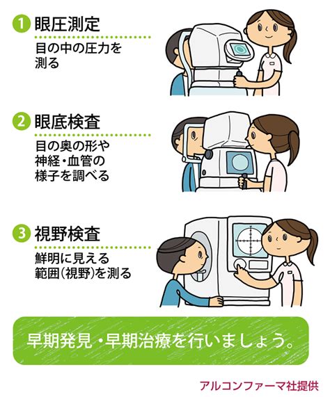 緑内障 目の病気と治療 あかつか眼科クリニック 「総合市場前」バス停下車徒歩約1分 岡山県倉敷市の眼科