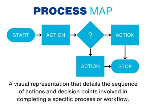 journey map  process map whats  difference seaton cx