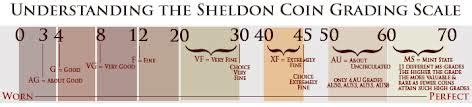 Introduction to the Coin Grading System