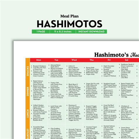 Hashimotos Meal Plan, Hashimoto's Diet, Hashimoto's Disease, Hashimotos