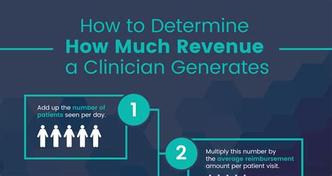 How Much Do Nps Make Nurse Practitioner Salary Guide