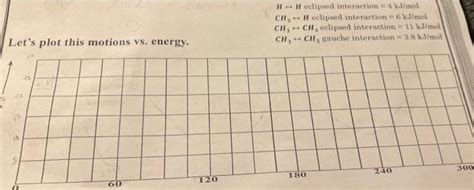 Solved Draw The Newman Projection For 2 Methylbutane Looke