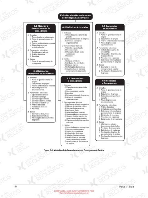 Pmbok 6 Edição Um Guia Do Conhecimento Em Gerenciamento De Projetos Pdf