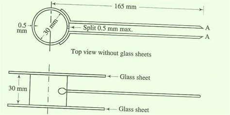 le chatelier apparatus | The Construction Civil