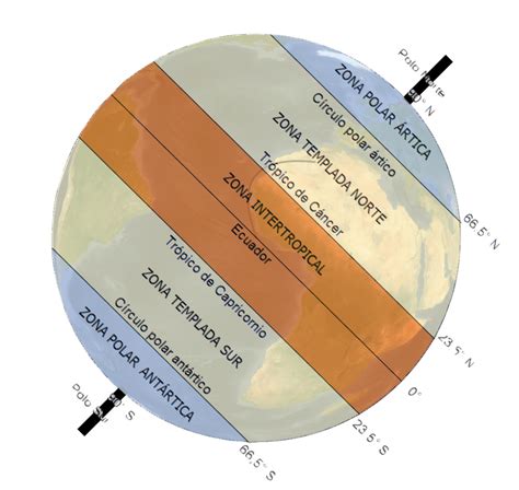 Climas Y Paisajes De La Tierra Juanjo Romero Recursos Educativos De Geografía E Historia