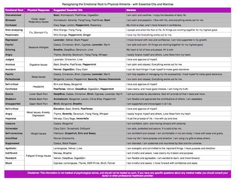 Louise Hay Heal Your Body Chart - turbopilot