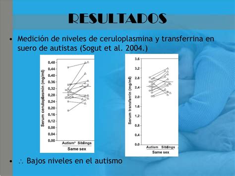 PPT Efecto del estrés oxidativo en el autismo PowerPoint Presentation