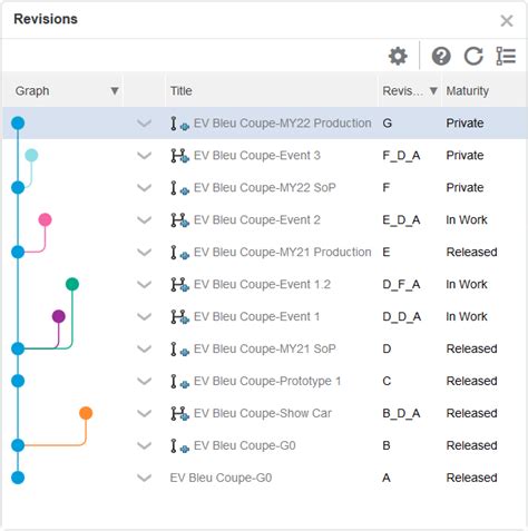 Product Configuration Management On The 3dexperience Platform Inceptra