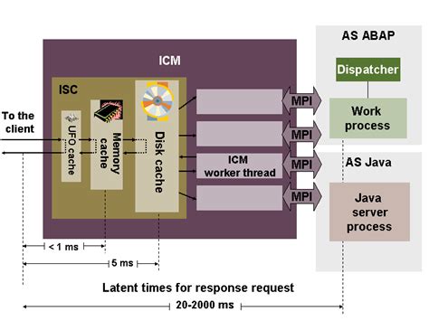 ICM Server Cache SAP Documentation