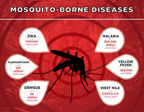 Infectious Diseases M Z Compiled By Betty C Jung