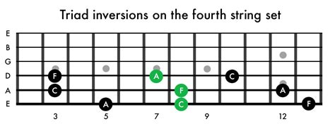 How To Practice Triads — Guitar Nutrition