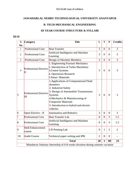 jntua    syllabus overview  fracture mechanics control theory