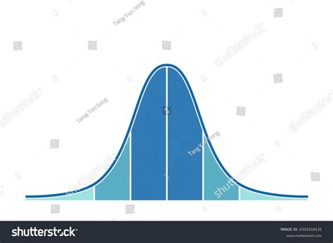 2,813 Gaussian_distribution Images, Stock Photos & Vectors | Shutterstock