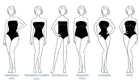Alla Scoperta Delle Body Shape E Delle Loro Caratteristiche Forme Del