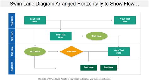 Must Have Swim Lane Process Map Templates With Examples And Samples