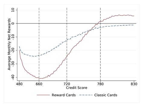 Credit Card Rewards A 15 Billion Transfer Of Wealth New Research Says