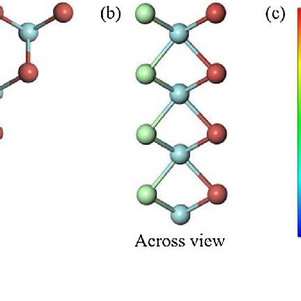 (Color online) The crystal structure of ZrBrCl: Top view (a) and across ...