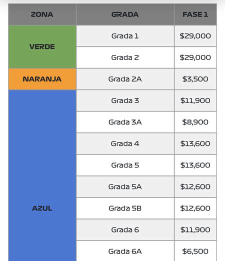 Gran Premio De M Xico Estos Son Los Precios De Los Boletos Y A