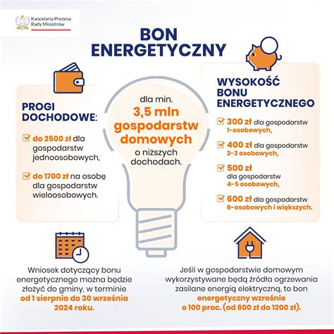 Bon Energetyczny Mops Wolb Rz