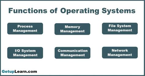 What Are The Functions Of Operating System 6 Functions