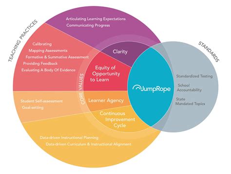 Marzano Standards Based Grading
