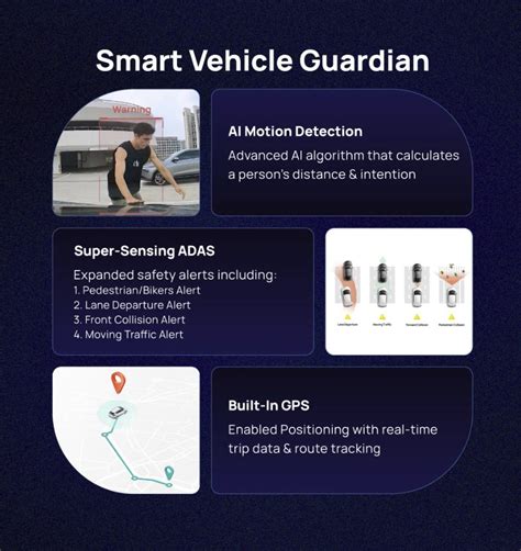70Mai Dash Cam A810 4K Flagship Dual Camera Front & Rear Built In GPS ...