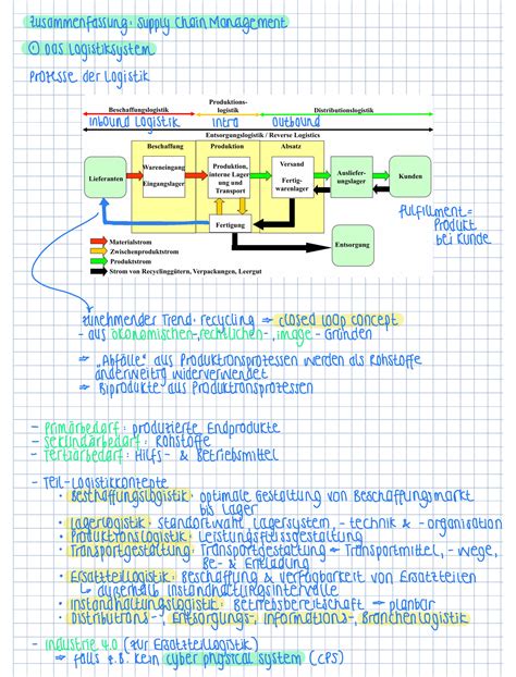 Summary Scm Zusammenfassung Supply Chain Management Das Logistik