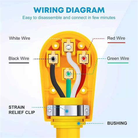 RV 50 Amp Plug Wiring Diagram Guide and Tips