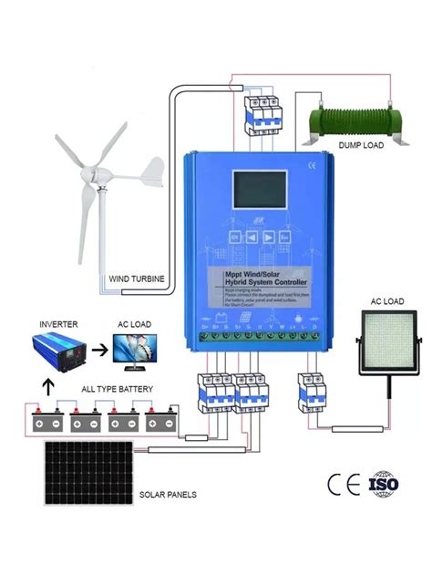 Wind Solar Hybrid System Mppt Charge Controller With Dump Load 1000w Wind Turbine 600w Solar