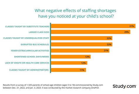 Study Learning Loss Fears Amplified As Seen In Survey On Teacher