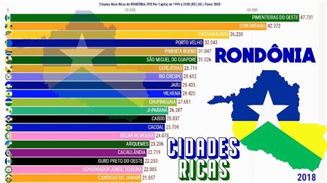 Cidades Mais Ricas De Rond Nia Pib Per Capita Youtube