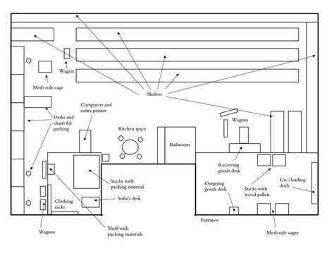 illustration  electronic warehouse  scientific diagram