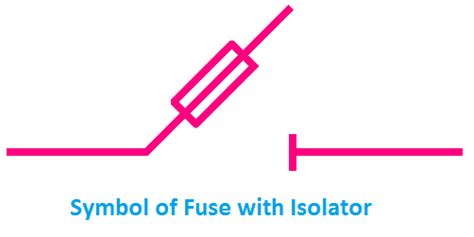 All Types Of Fuse Symbols And Diagrams Etechnog