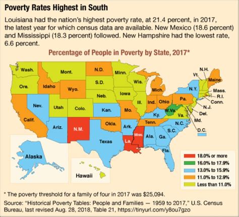 Poverty Line San Francisco Single Person 2024 Maria Scarlet